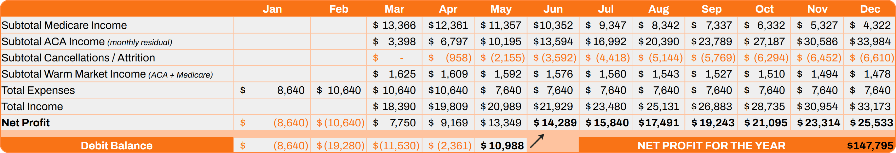Table Image Proforma Preview