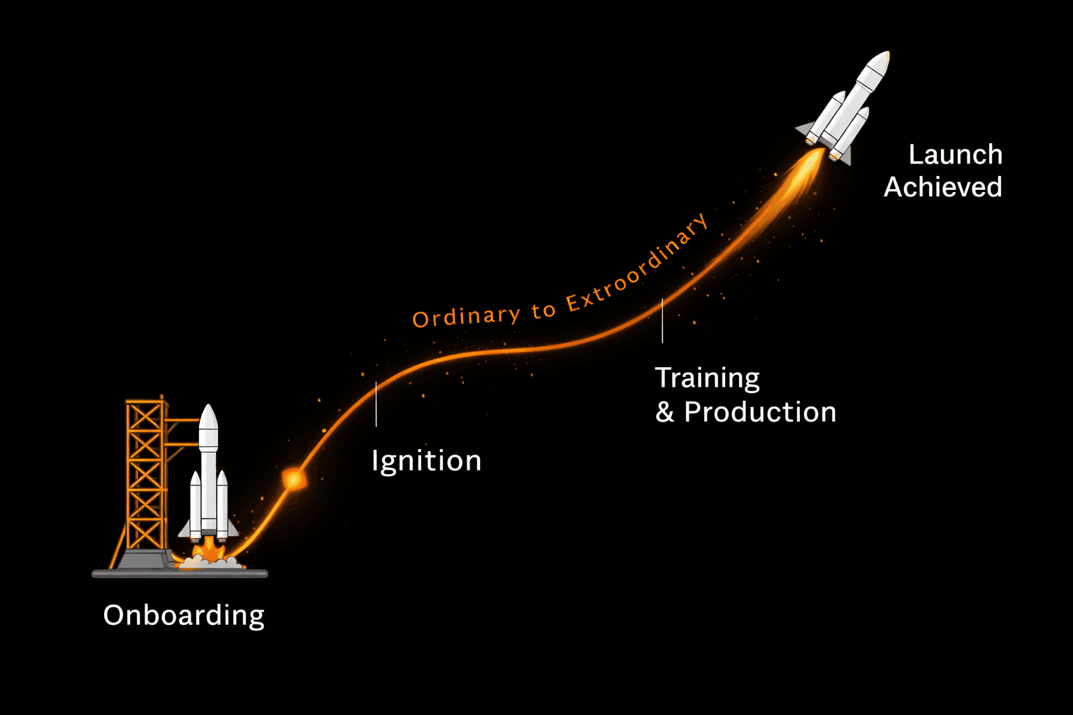 The Agent Experience Chart